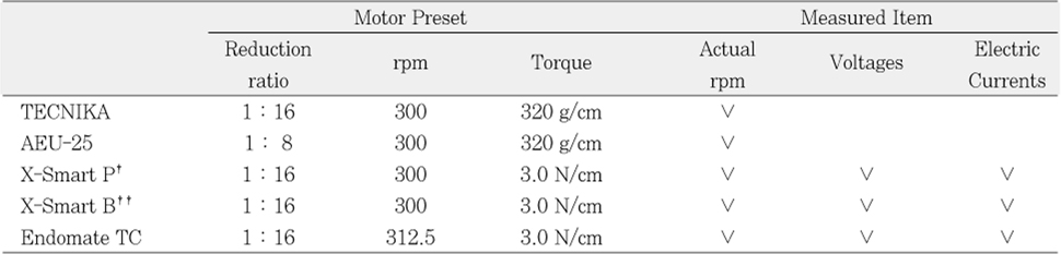 Table 1