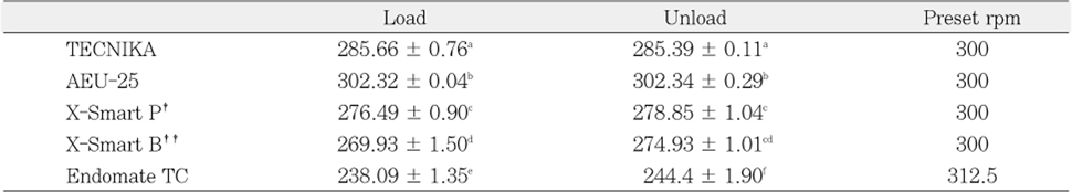 Table 2