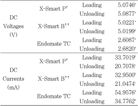 Table 4