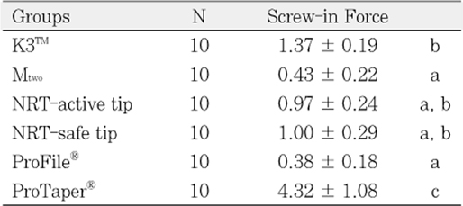 Table 2