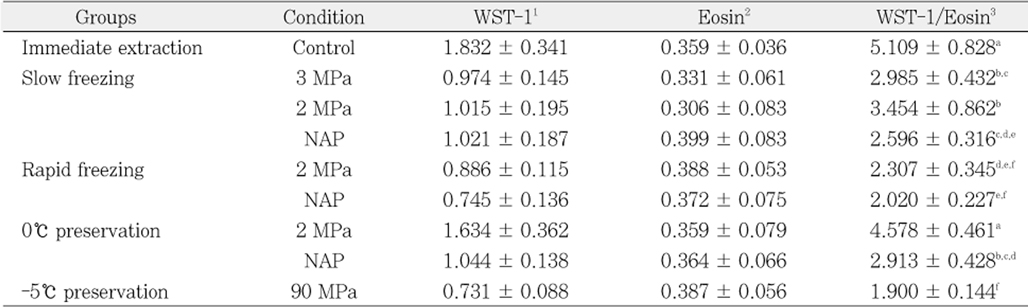 Table 3