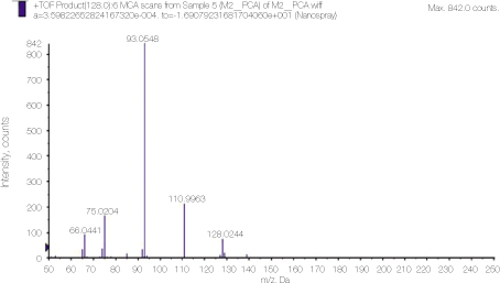 jkacd-35-295-g003.jpg