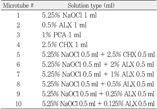 Table 1