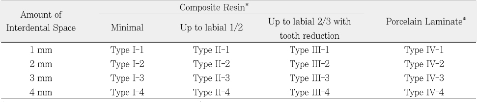 Table 1