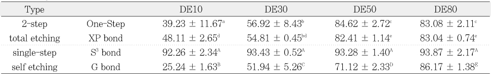 Table 5