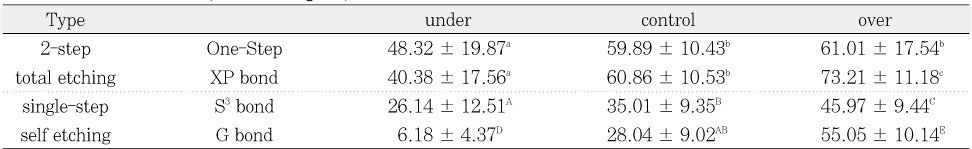 Table 6