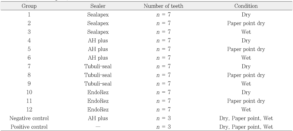 Table 1