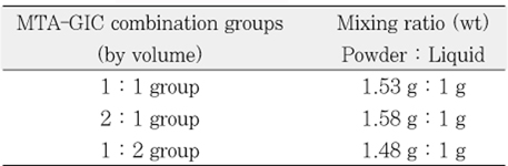 Table 1