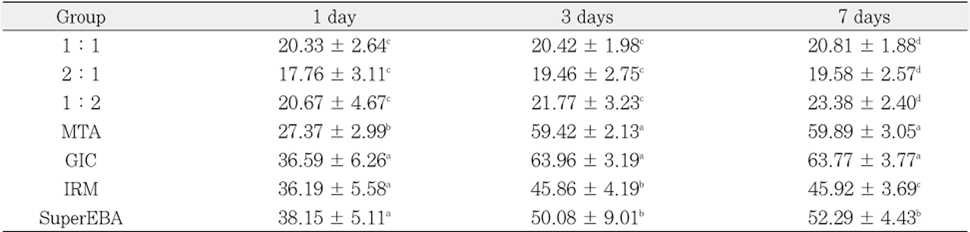 Table 3