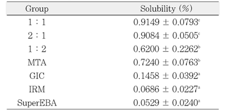 Table 4