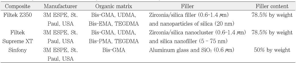 Table 1