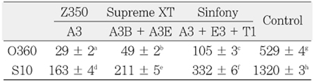 Table 2