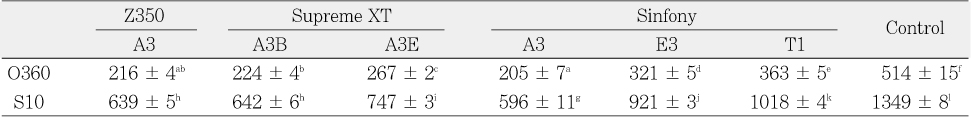 Table 3