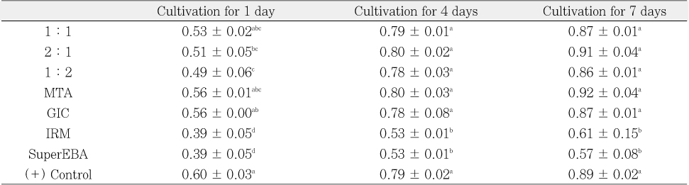 Table 2