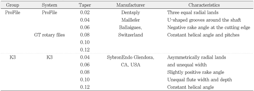 Table 1