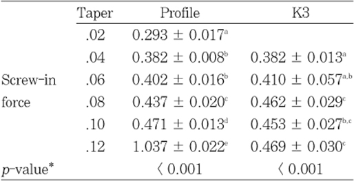 Table 2