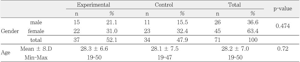 Table 2