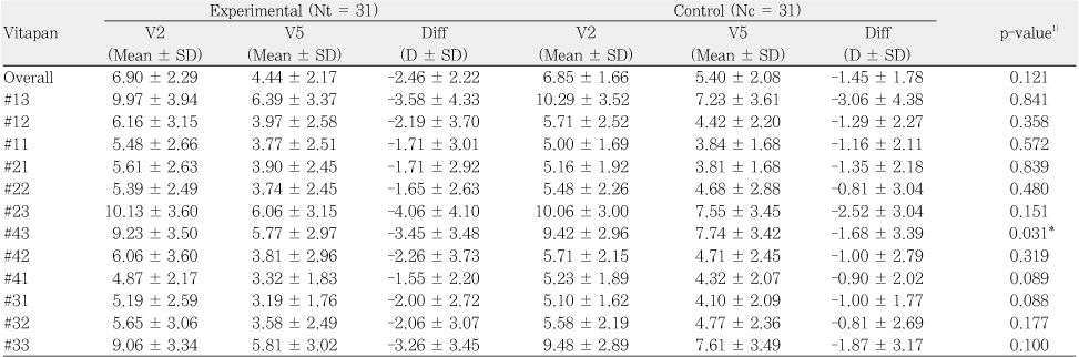 Table 4