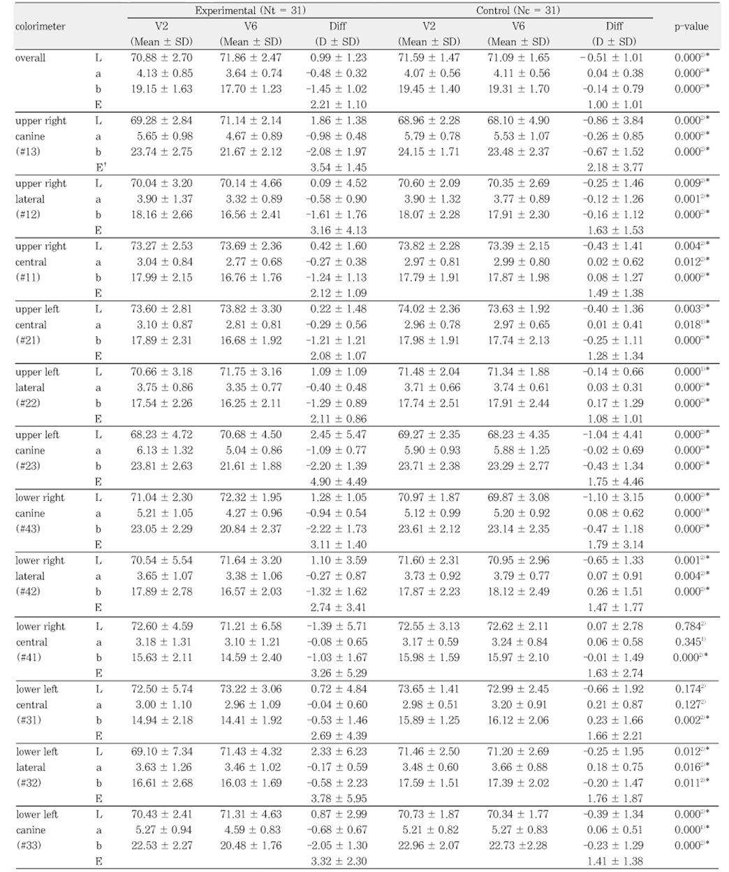 Table 5