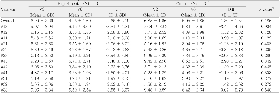 Table 7