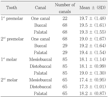 Table 1