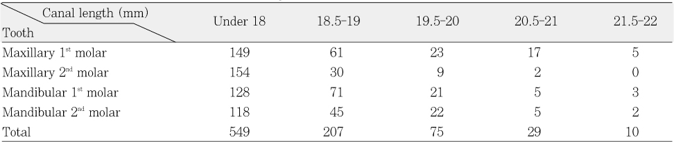 Table 4