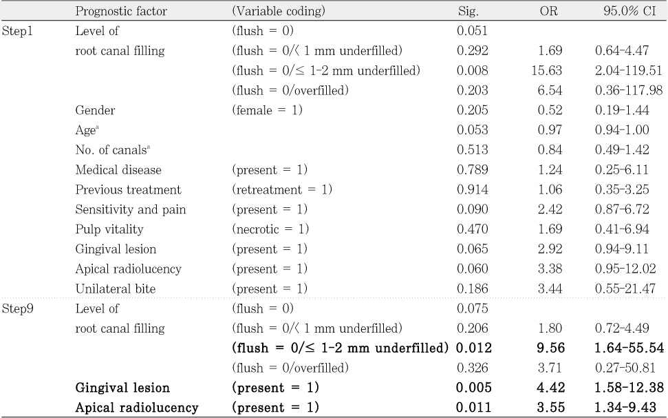 Table 4