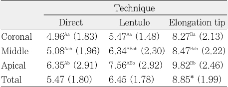 Table 1