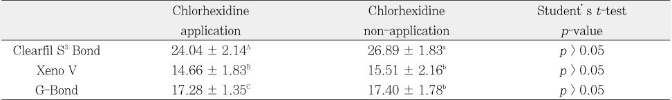 Table 3