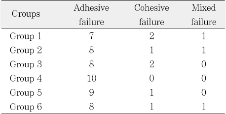 Table 4