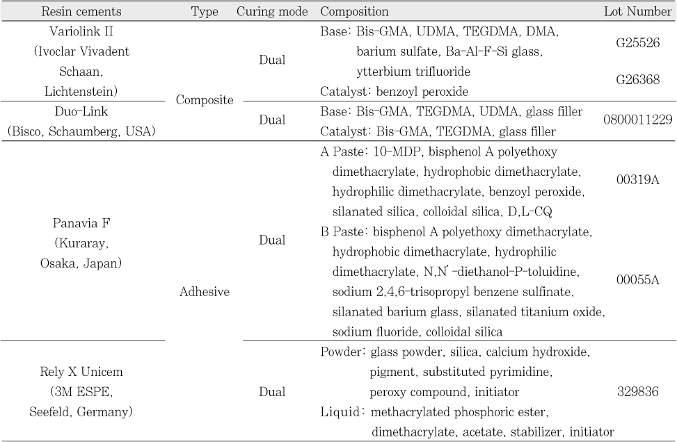 Table 1