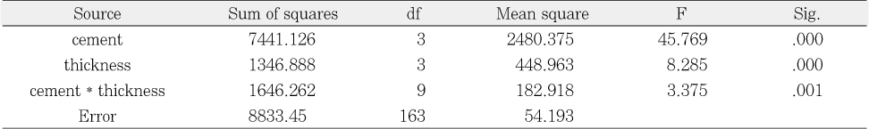 Table 3