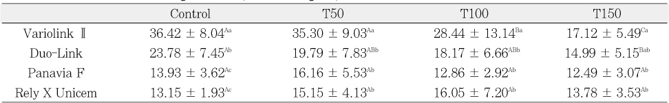 Table 4