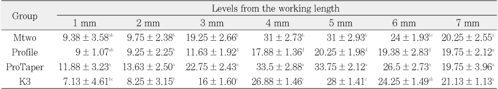 Table 2