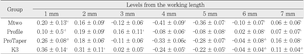 Table 4