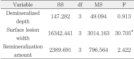 Table 3