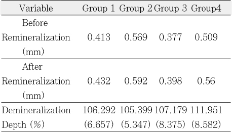 Table 4