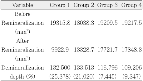 Table 6