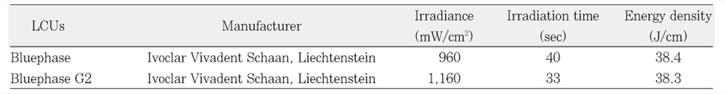 Table 1