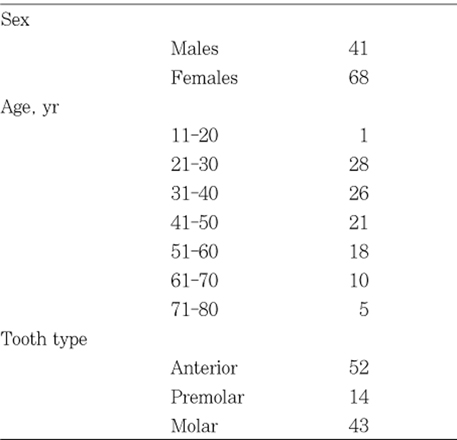 Table 2