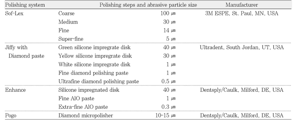 Table 1