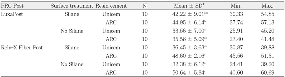 Table 3