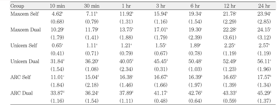 Table 2