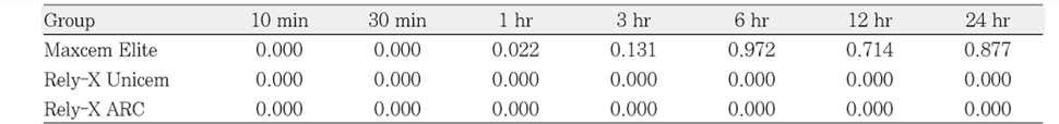 Table 3