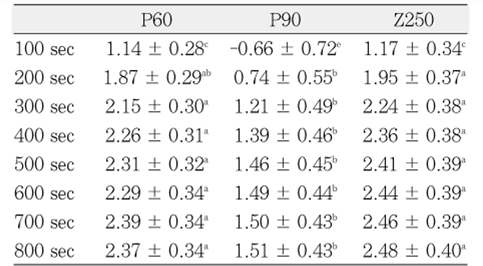 Table 2