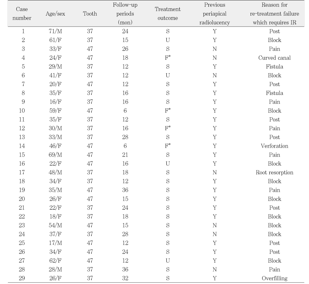 Table 1