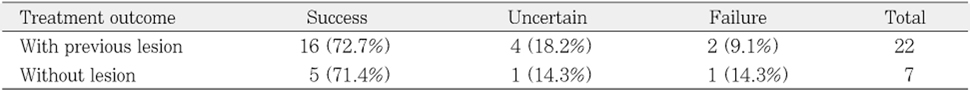 Table 3