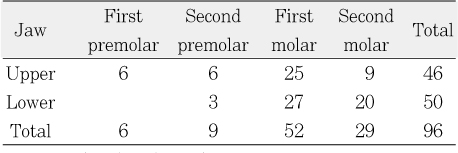 Table 1