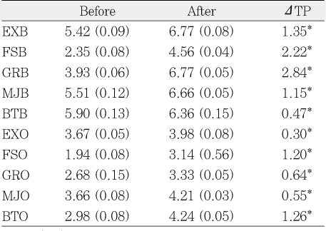 Table 4