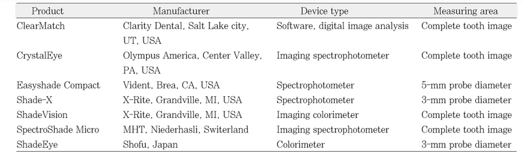 Table 2